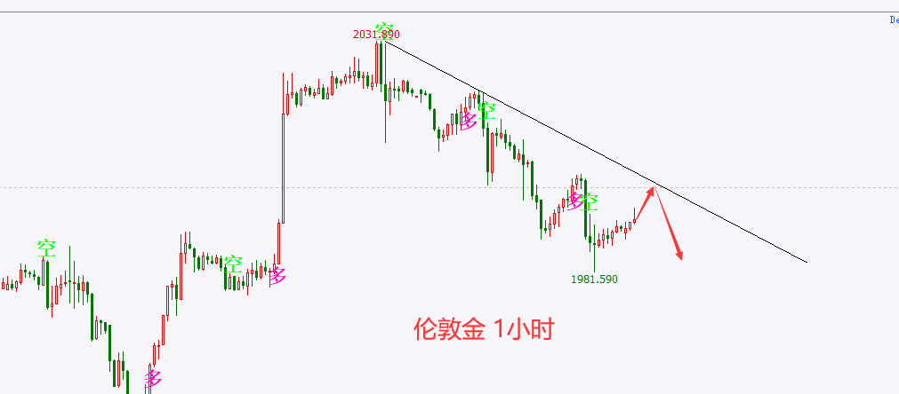 黄金跌价黄金跌价的原因-第2张图片-翡翠网