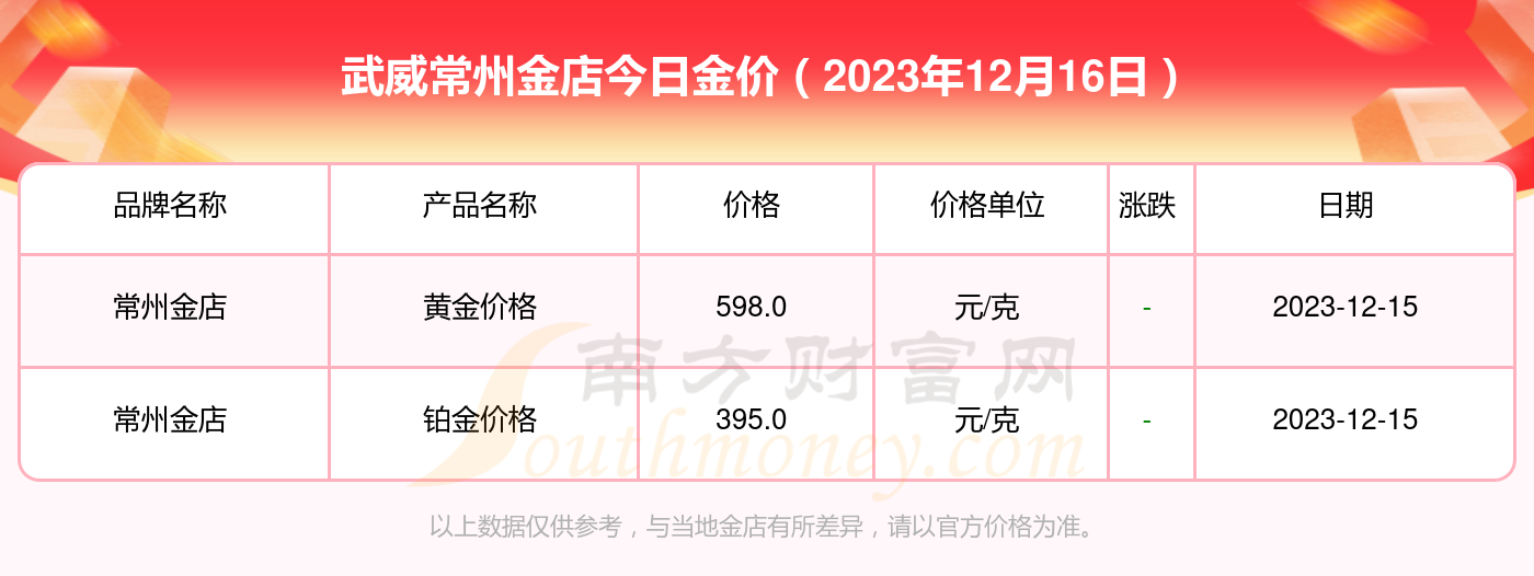 今天黄金卖多少钱一克,今天黄金出售多少钱一克-第1张图片-翡翠网