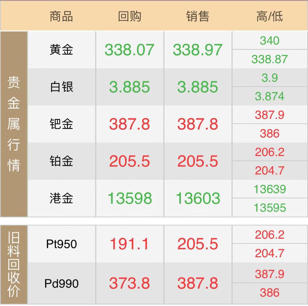 今天黄金卖多少钱一克,今天黄金出售多少钱一克-第2张图片-翡翠网