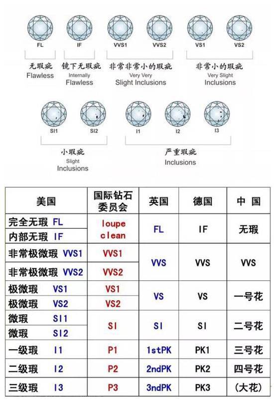 钻石颜色级别IJ是什么意思钻石颜色级别-第1张图片-翡翠网