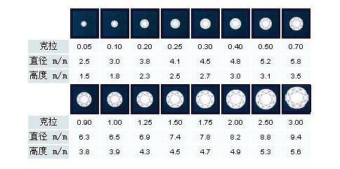 钻石颜色级别IJ是什么意思钻石颜色级别-第2张图片-翡翠网