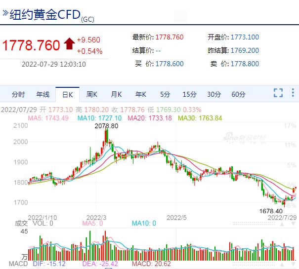 纽约黄金期货价格指数纽约黄金期货价格-第2张图片-翡翠网