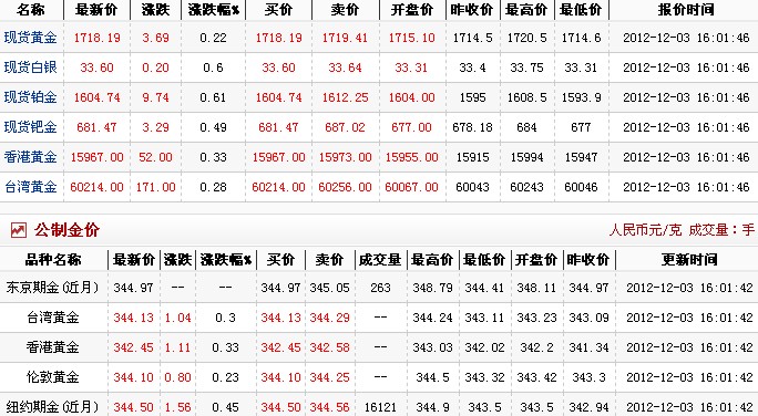 中国黄金多少钱1克?,中国黄金多少钱1克现在市场价-第2张图片-翡翠网