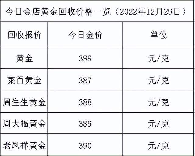 黄金回收价格查询今日多少钱一克9999,黄金回收价格查询今日多少钱一克-第1张图片-翡翠网