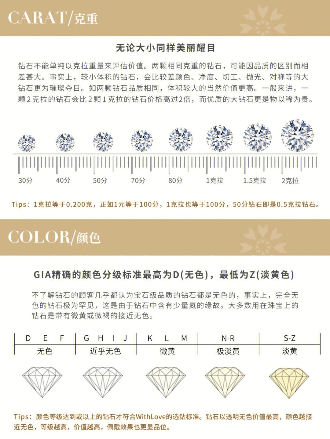 钻石价格的评定依据有哪些钻石价值衡量标准-第2张图片-翡翠网