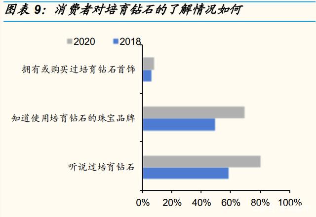 培育钻石出口到哪些国家,培育钻石的市场前景-第1张图片-翡翠网