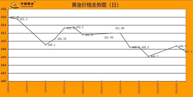 黄金的最新价格多少守护神黄金的最新价格多少-第1张图片-翡翠网