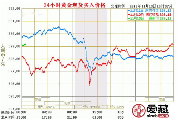 今天的黄金价格是多少今天的黄金价格是多少一克9999-第1张图片-翡翠网