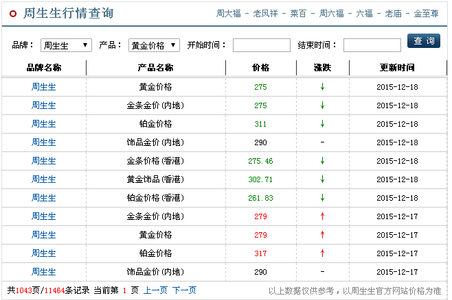 今天的黄金价格是多少今天的黄金价格是多少一克9999-第2张图片-翡翠网