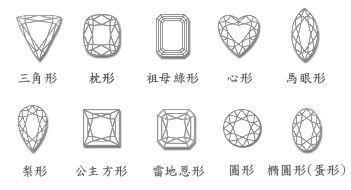 钻石的品类有几种,钻石有哪些品种-第2张图片-翡翠网