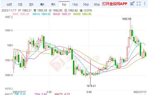 黄金最高价格2023黄金最高价格-第1张图片-翡翠网