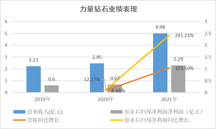 力量钻石大盘分析力量钻石预测开盘价-第2张图片-翡翠网