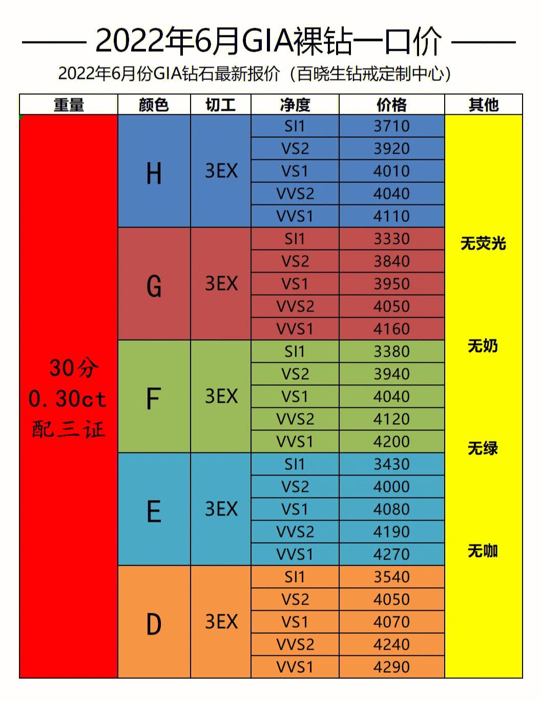 2020年国际钻石报价表,2020国际钻石报价表-第1张图片-翡翠网