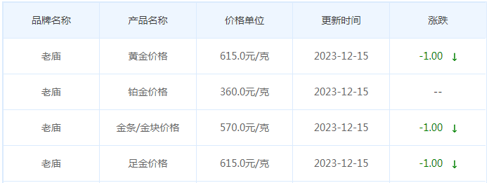 12月15日黄金价格多少?黄金价格今天多少一克?附国内品牌金店价格表-第4张图片-翡翠网