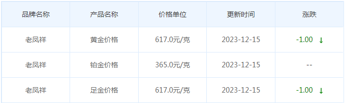 12月15日黄金价格多少?黄金价格今天多少一克?附国内品牌金店价格表-第5张图片-翡翠网