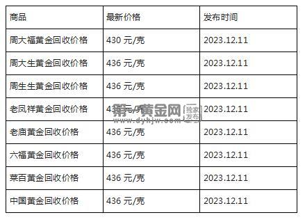 现在黄金回收价格多少钱一克?(2023年12月11日)-第1张图片-翡翠网