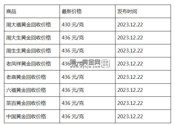 现在黄金回收价格多少钱一克?(2023年12月22日)-第1张图片-翡翠网