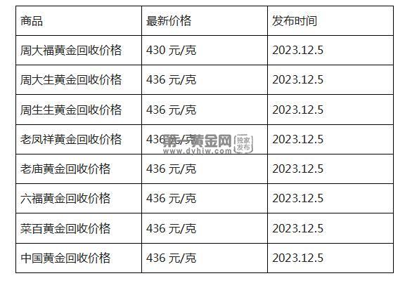 现在黄金回收价格多少钱一克?(2023年12月5日)-第1张图片-翡翠网