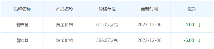 12月6日黄金价格多少?黄金价格今天多少一克?附国内品牌金店价格表-第7张图片-翡翠网