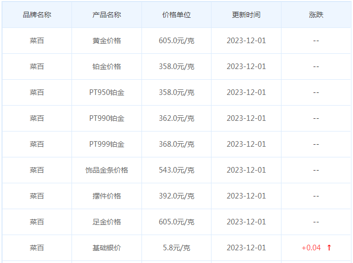 12月1日黄金价格多少?黄金价格今天多少一克?附国内品牌金店价格表-第6张图片-翡翠网