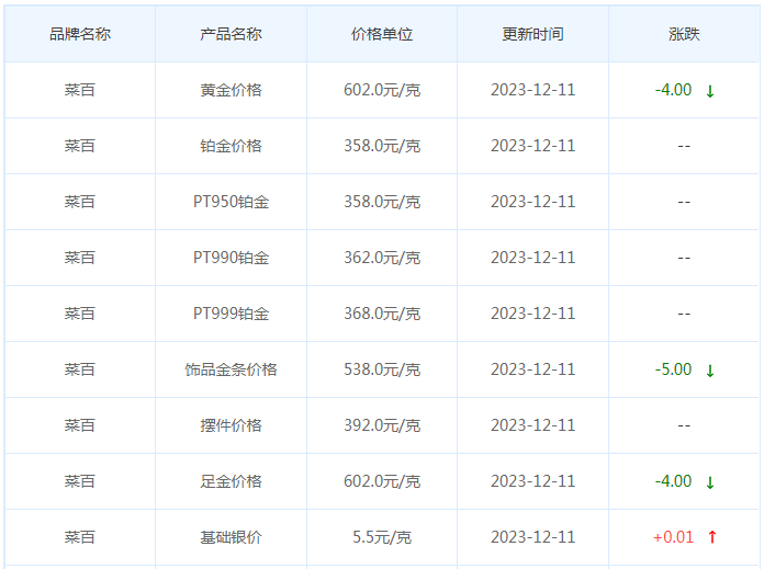 12月11日黄金价格多少?黄金价格今天多少一克?附国内品牌金店价格表-第6张图片-翡翠网