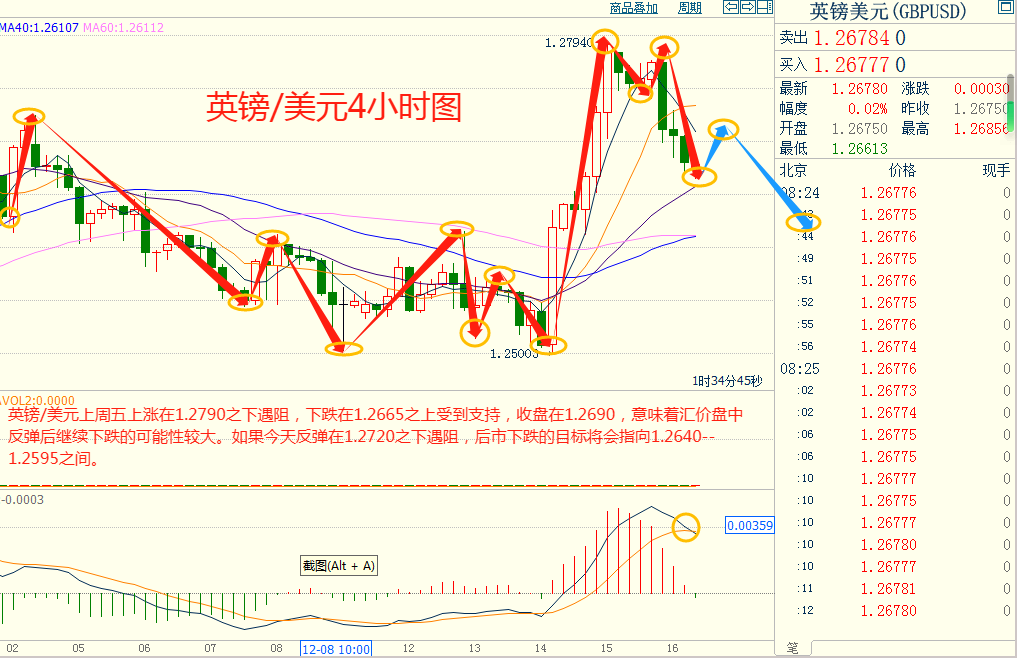 CWG资讯:美元短线触底反弹，但上方阻力重重，大方向仍然看空-第5张图片-翡翠网