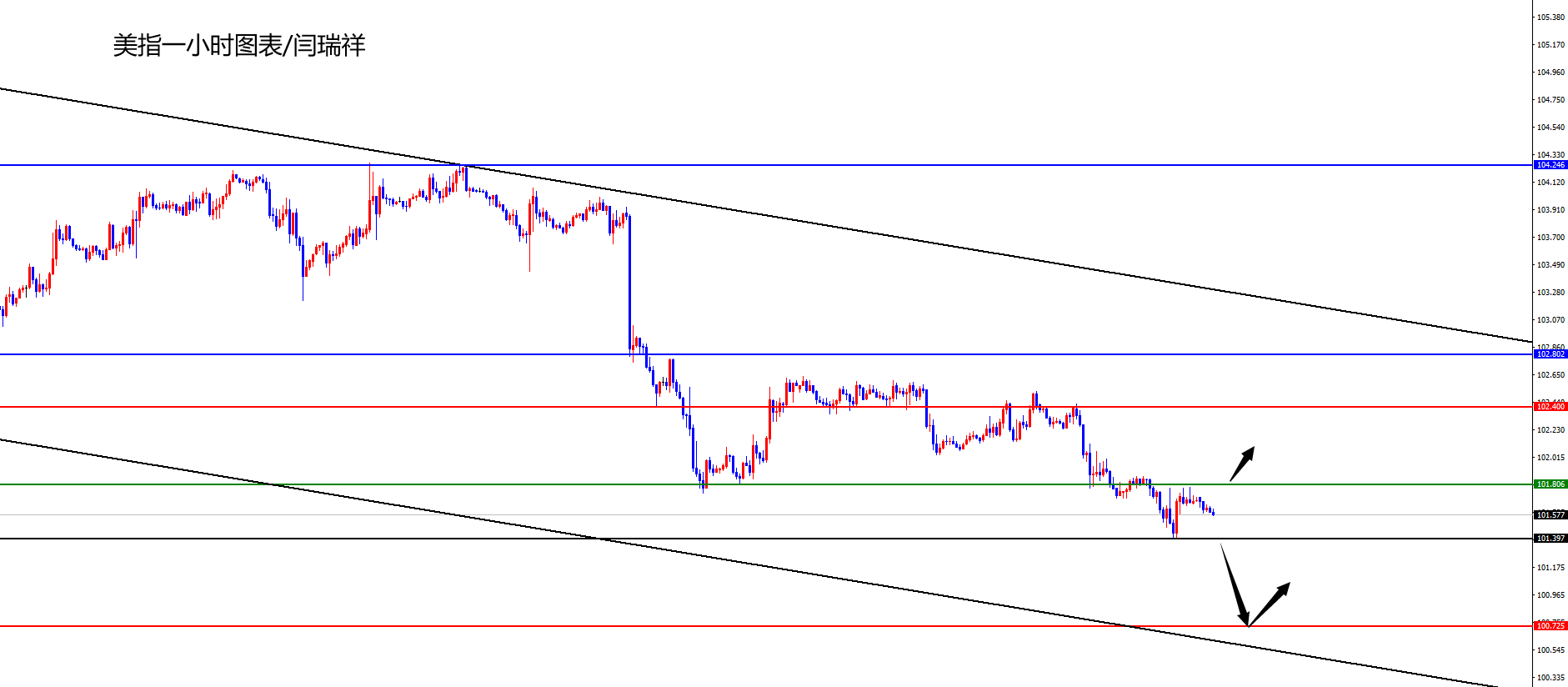 闫瑞祥：美指关注周五低点得失，欧美关注周五高点得失-第1张图片-翡翠网