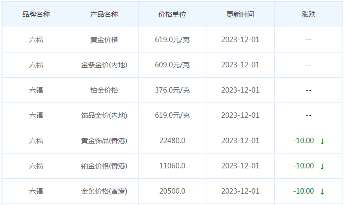 12月1日黄金价格多少?黄金价格今天多少一克?附国内品牌金店价格表-第9张图片-翡翠网