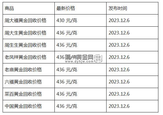 现在黄金回收价格多少钱一克?(2023年12月6日)-第1张图片-翡翠网