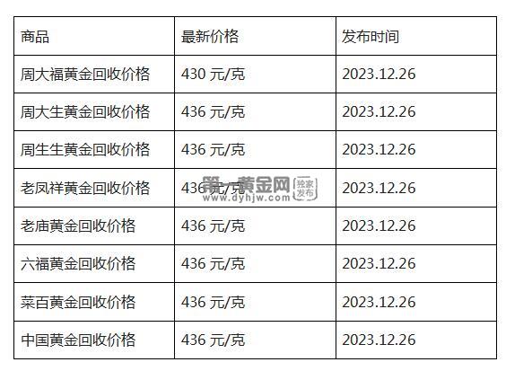 现在黄金回收价格多少钱一克?(2023年12月26日)-第1张图片-翡翠网