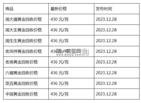 现在黄金回收价格多少钱一克?(2023年12月28日)-第1张图片-翡翠网