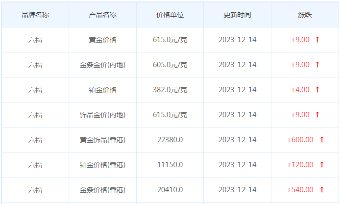 12月14日黄金价格多少?黄金价格今天多少一克?附国内品牌金店价格表-第9张图片-翡翠网