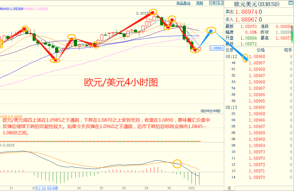 CWG资讯：美元短期超跌后反弹，但总体走势仍然偏空；黄金高位整理，油价冲高受阻后大跌逾2%-第5张图片-翡翠网