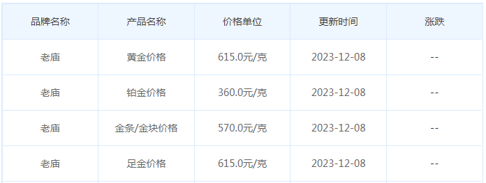 12月8日黄金价格多少?黄金价格今天多少一克?附国内品牌金店价格表-第4张图片-翡翠网