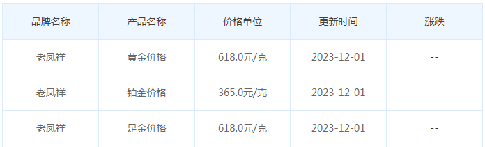 12月1日黄金价格多少?黄金价格今天多少一克?附国内品牌金店价格表-第5张图片-翡翠网