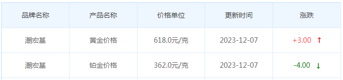 12月7日黄金价格多少?黄金价格今天多少一克?附国内品牌金店价格表-第7张图片-翡翠网