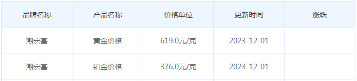 12月1日黄金价格多少?黄金价格今天多少一克?附国内品牌金店价格表-第7张图片-翡翠网