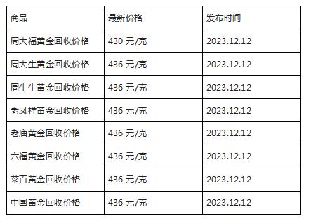 现在黄金回收价格多少钱一克?(2023年12月12日)-第1张图片-翡翠网