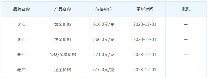 12月1日黄金价格多少?黄金价格今天多少一克?附国内品牌金店价格表-第4张图片-翡翠网