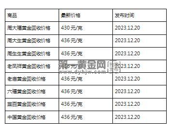 现在黄金回收价格多少钱一克?(2023年12月20日)-第1张图片-翡翠网