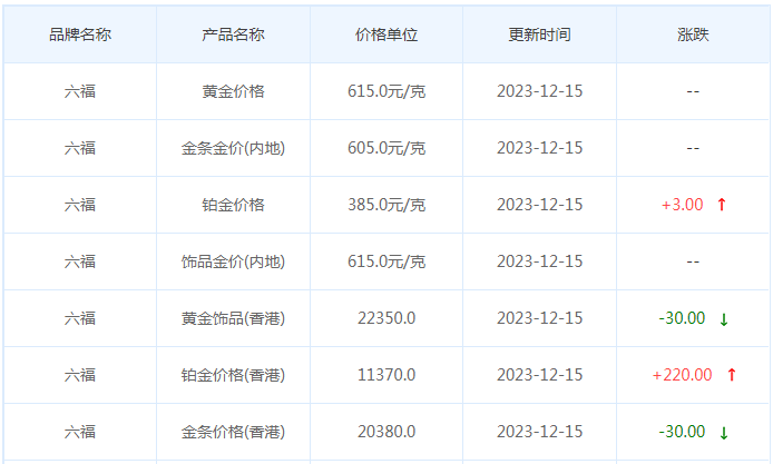 12月15日黄金价格多少?黄金价格今天多少一克?附国内品牌金店价格表-第9张图片-翡翠网