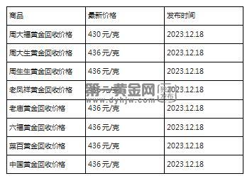 现在黄金回收价格多少钱一克?(2023年12月18日)-第1张图片-翡翠网