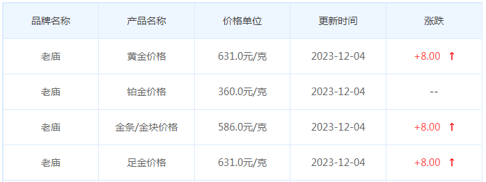 12月4日黄金价格多少?黄金价格今天多少一克?附国内品牌金店价格表-第4张图片-翡翠网