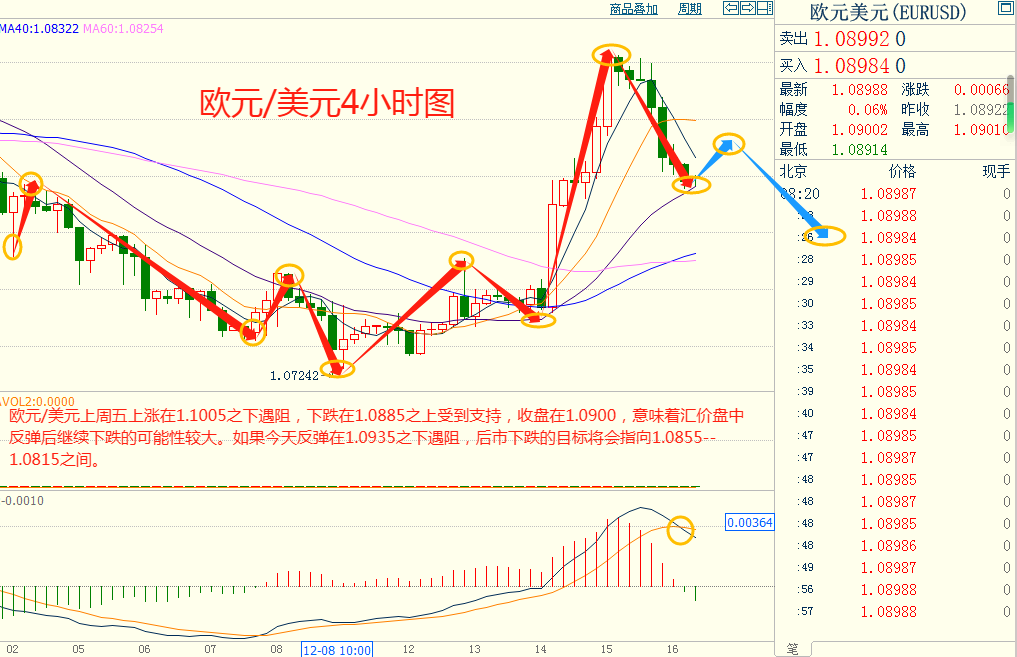 CWG资讯:美元短线触底反弹，但上方阻力重重，大方向仍然看空-第4张图片-翡翠网