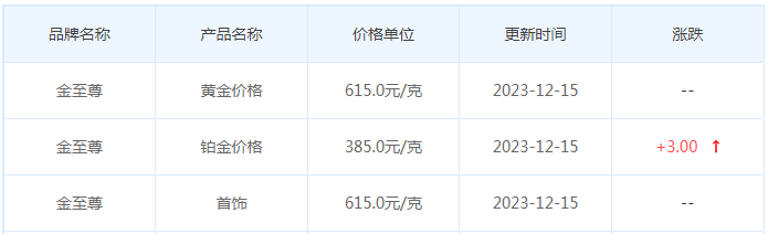 12月15日黄金价格多少?黄金价格今天多少一克?附国内品牌金店价格表-第8张图片-翡翠网