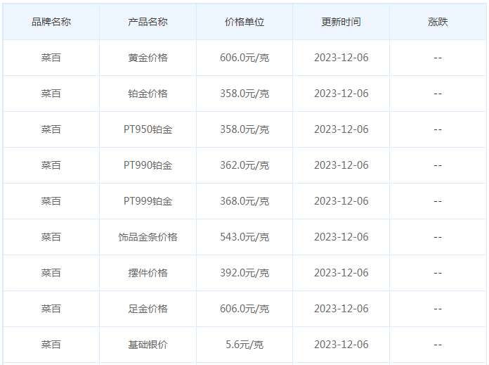 12月6日黄金价格多少?黄金价格今天多少一克?附国内品牌金店价格表-第6张图片-翡翠网