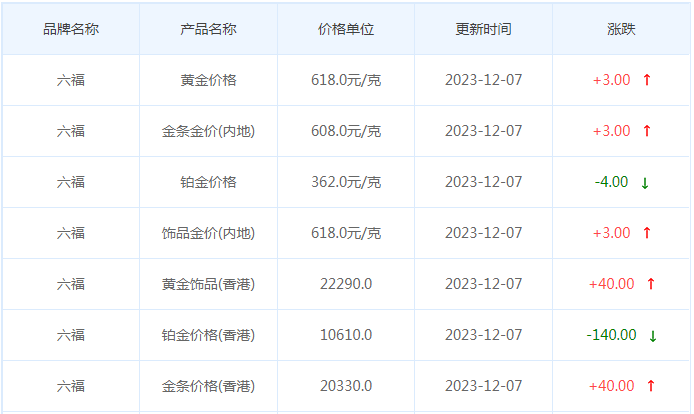 12月7日黄金价格多少?黄金价格今天多少一克?附国内品牌金店价格表-第9张图片-翡翠网