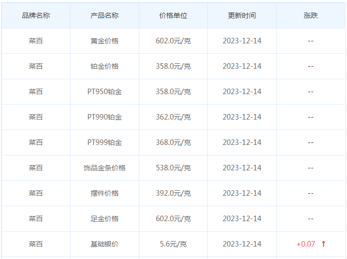 12月14日黄金价格多少?黄金价格今天多少一克?附国内品牌金店价格表-第6张图片-翡翠网