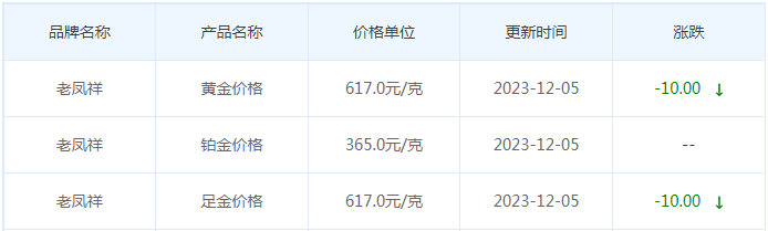 12月5日黄金价格多少?黄金价格今天多少一克?附国内品牌金店价格表-第5张图片-翡翠网