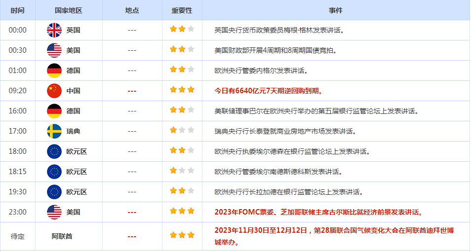 CWG资讯：美元短期超跌后反弹，但总体走势仍然偏空；黄金高位整理，油价冲高受阻后大跌逾2%-第3张图片-翡翠网